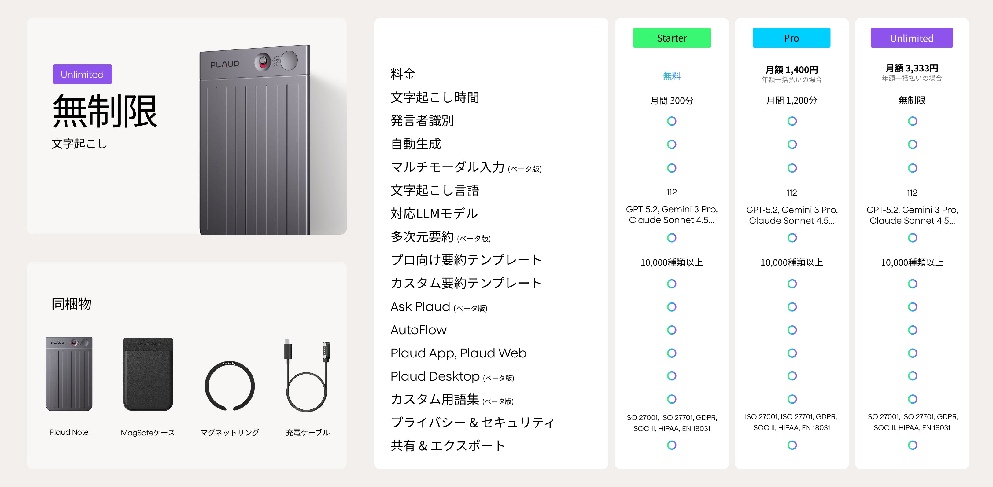 <h2>ヘビーユーザーに最適</h2>