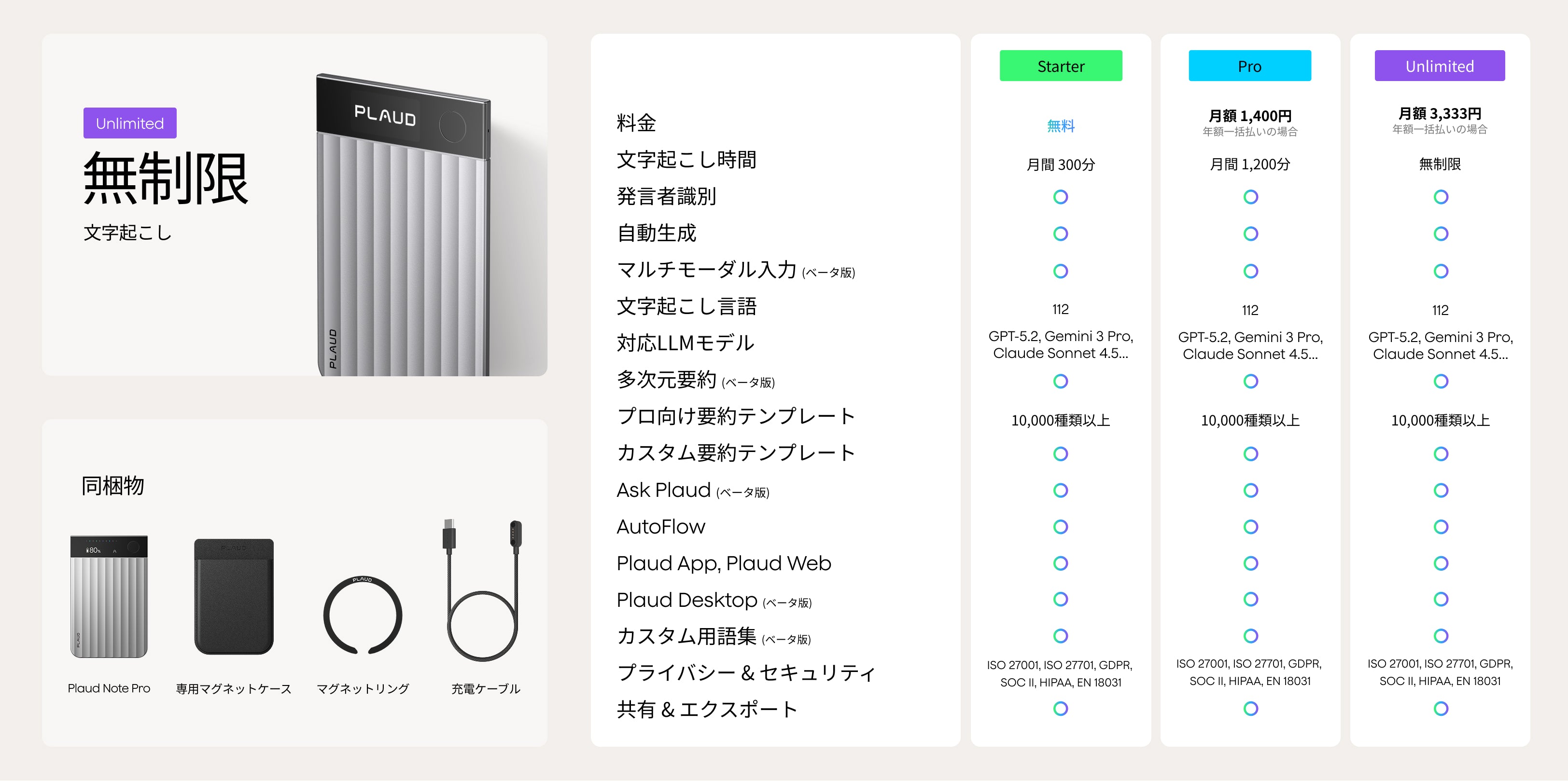 <h2>ヘビーユーザーに最適</h2>