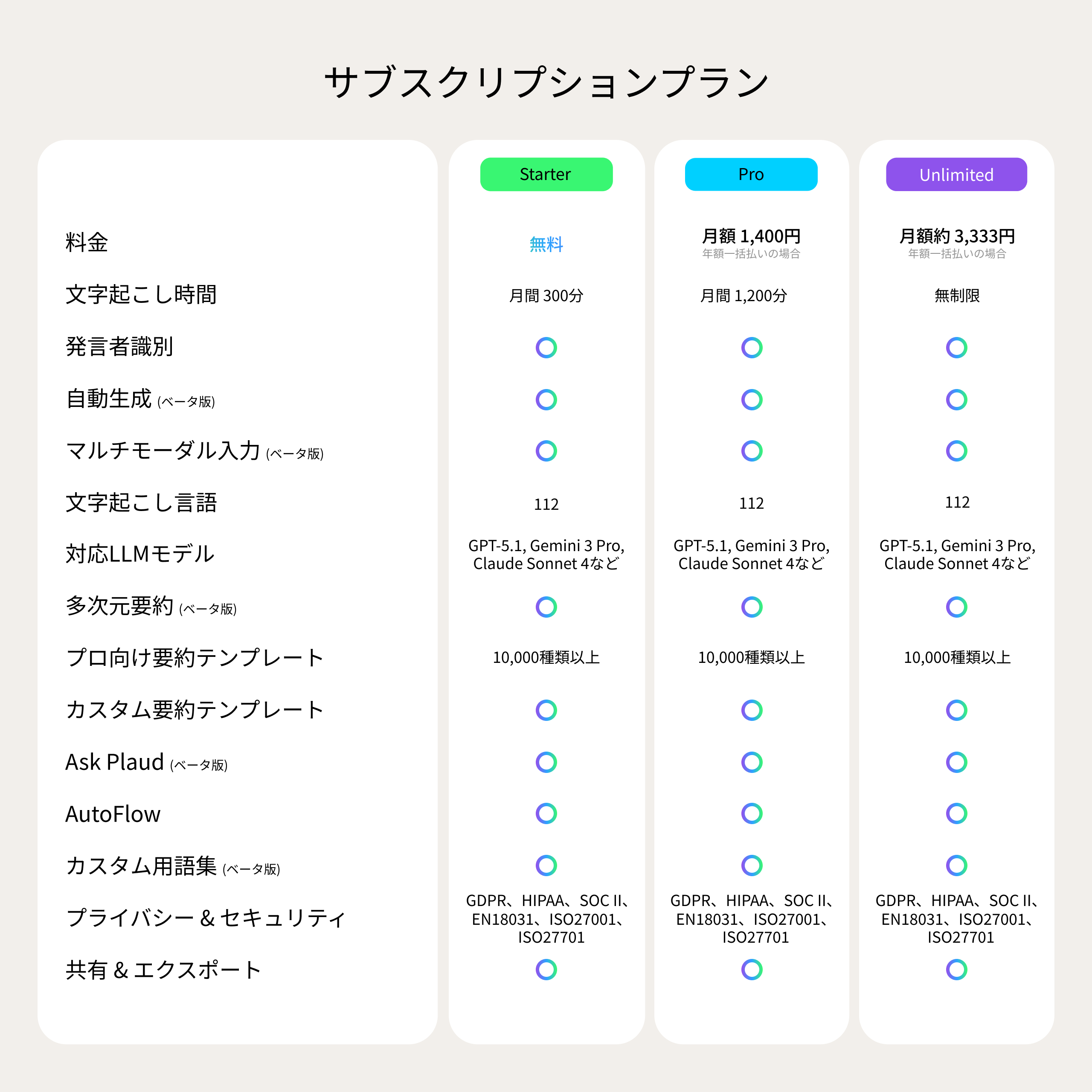 Plaud Note Pro - PLAUD Japan
