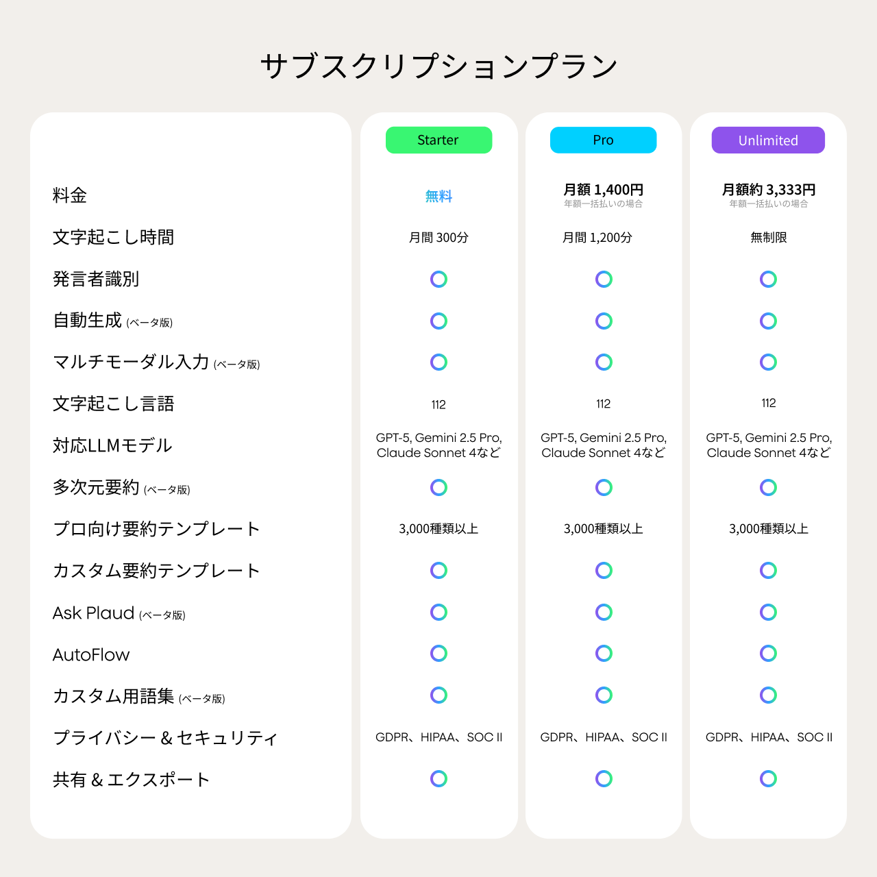 Plaud AI アプリ年間プロプラン