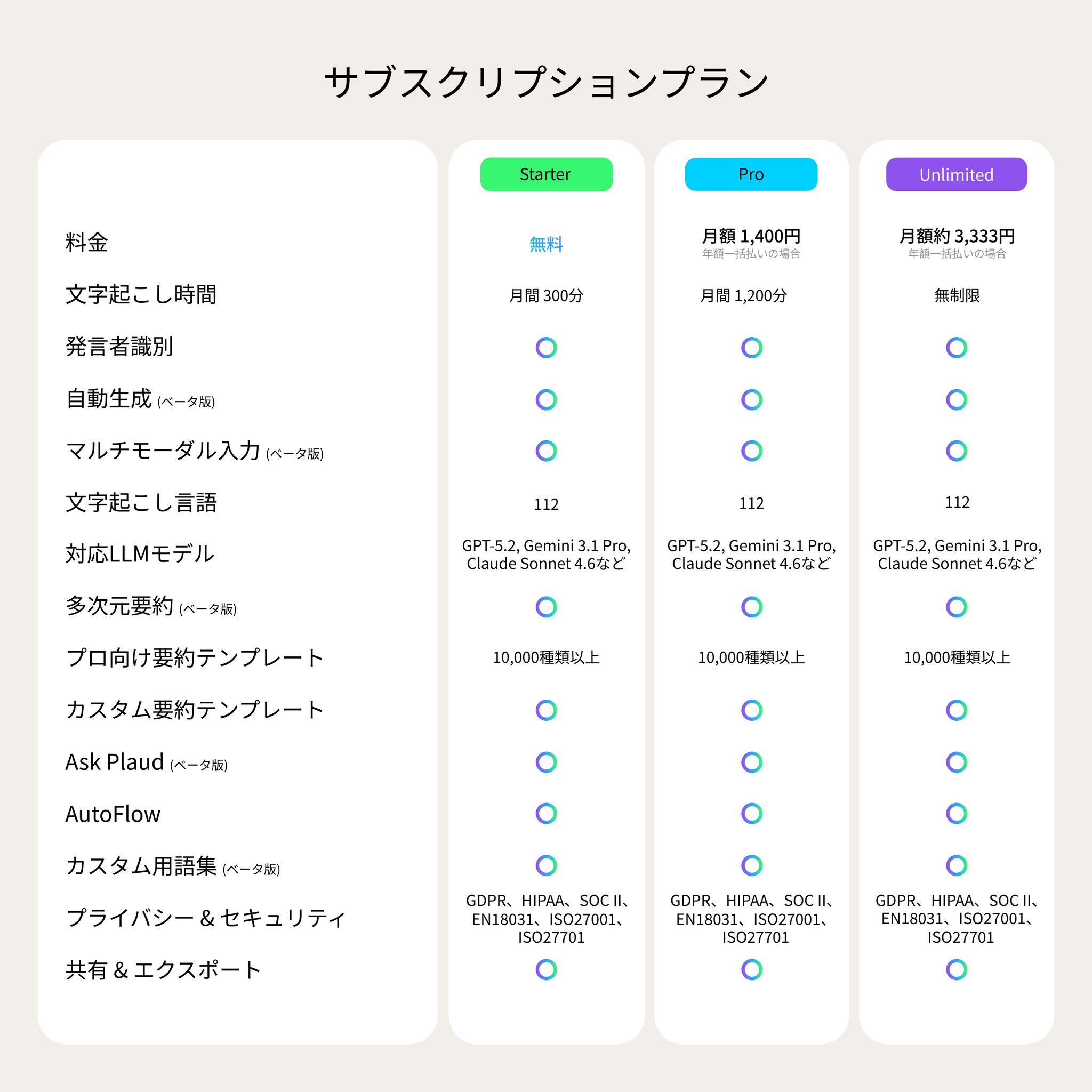 Plaud AI アプリ年間プロプラン