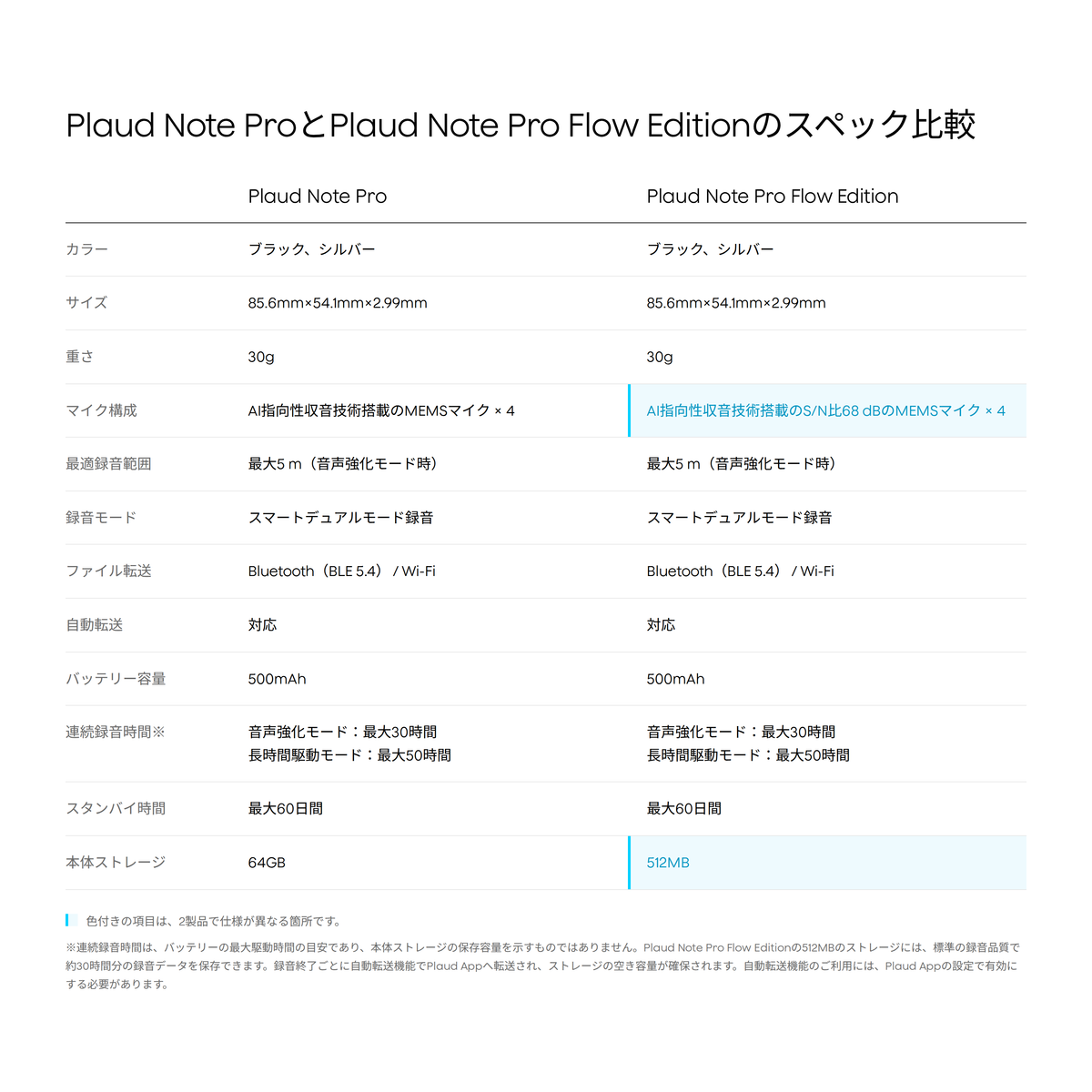 Plaud Note Pro