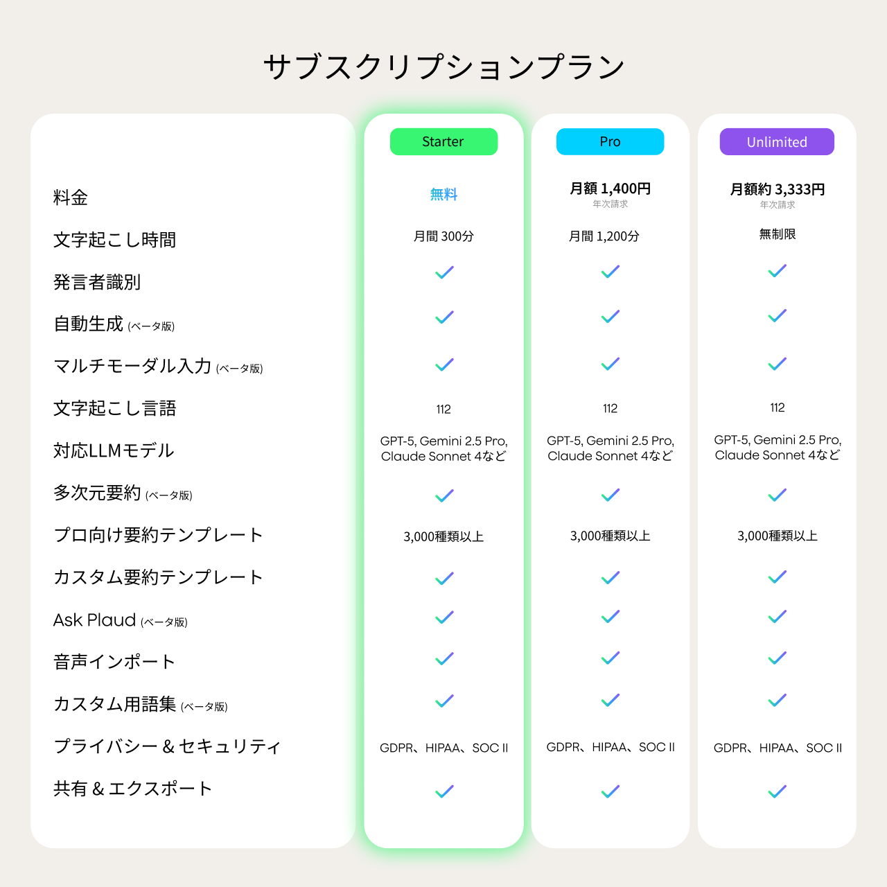 Plaud Note AIボイスレコーダー  無料AI文字起こし＆要約機能込み（ケース付き）