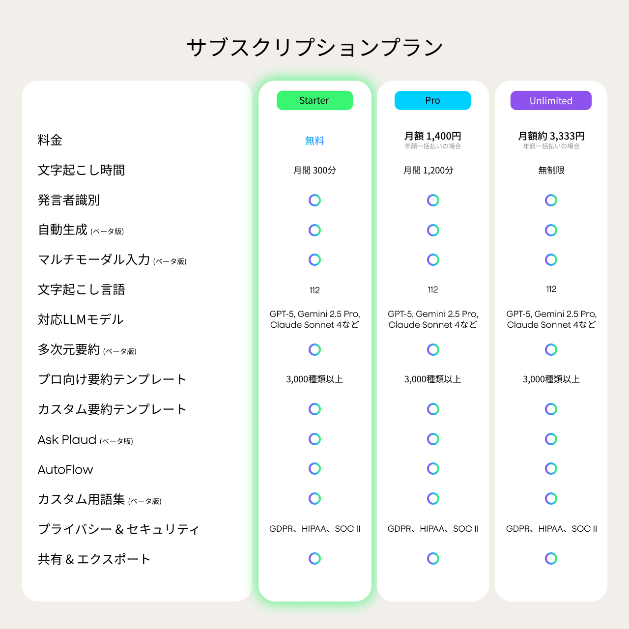 Plaud Note AIボイスレコーダー  無料AI文字起こし＆要約機能込み（ケース付き） - PLAUD Japan