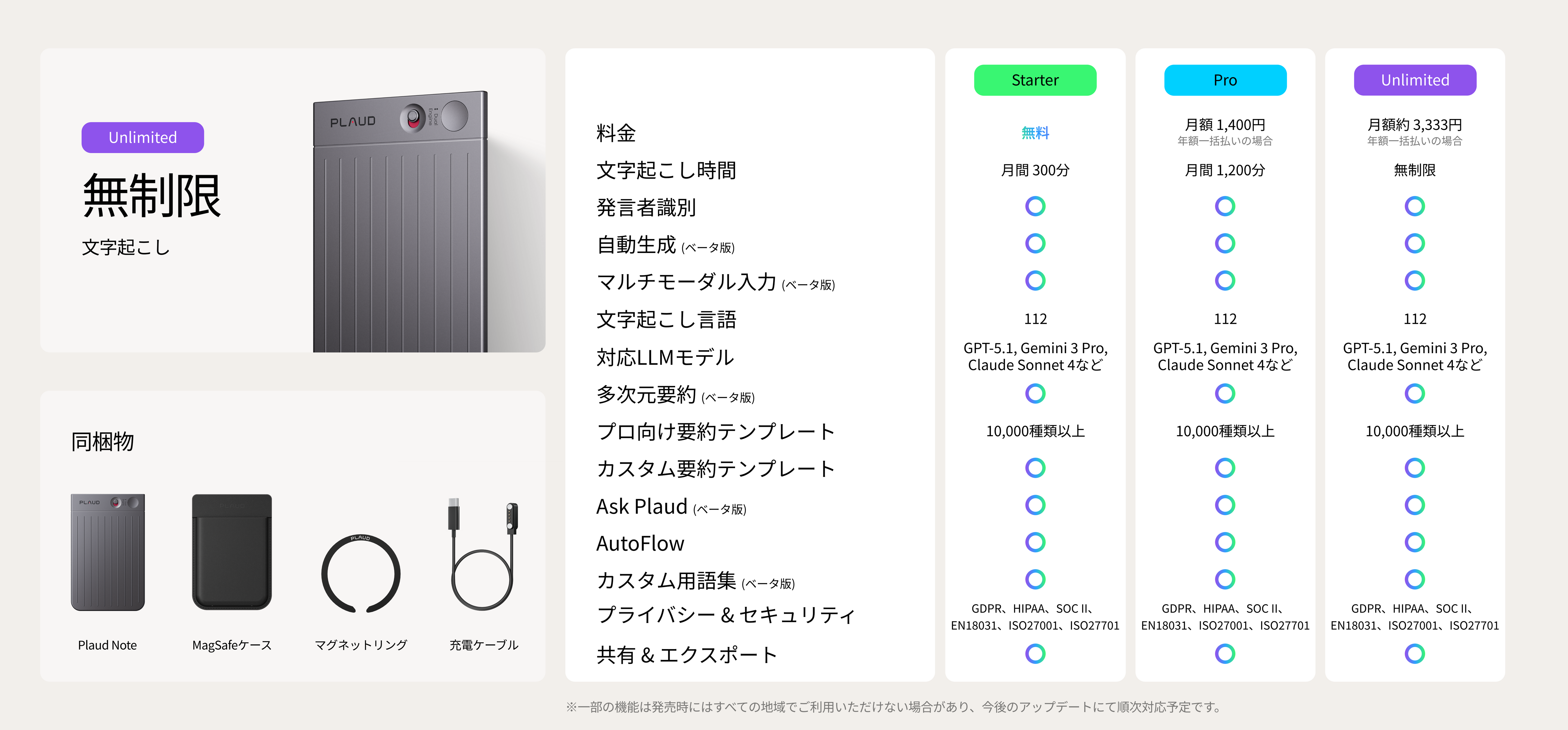 <h2>ヘビーユーザーに最適</h2>