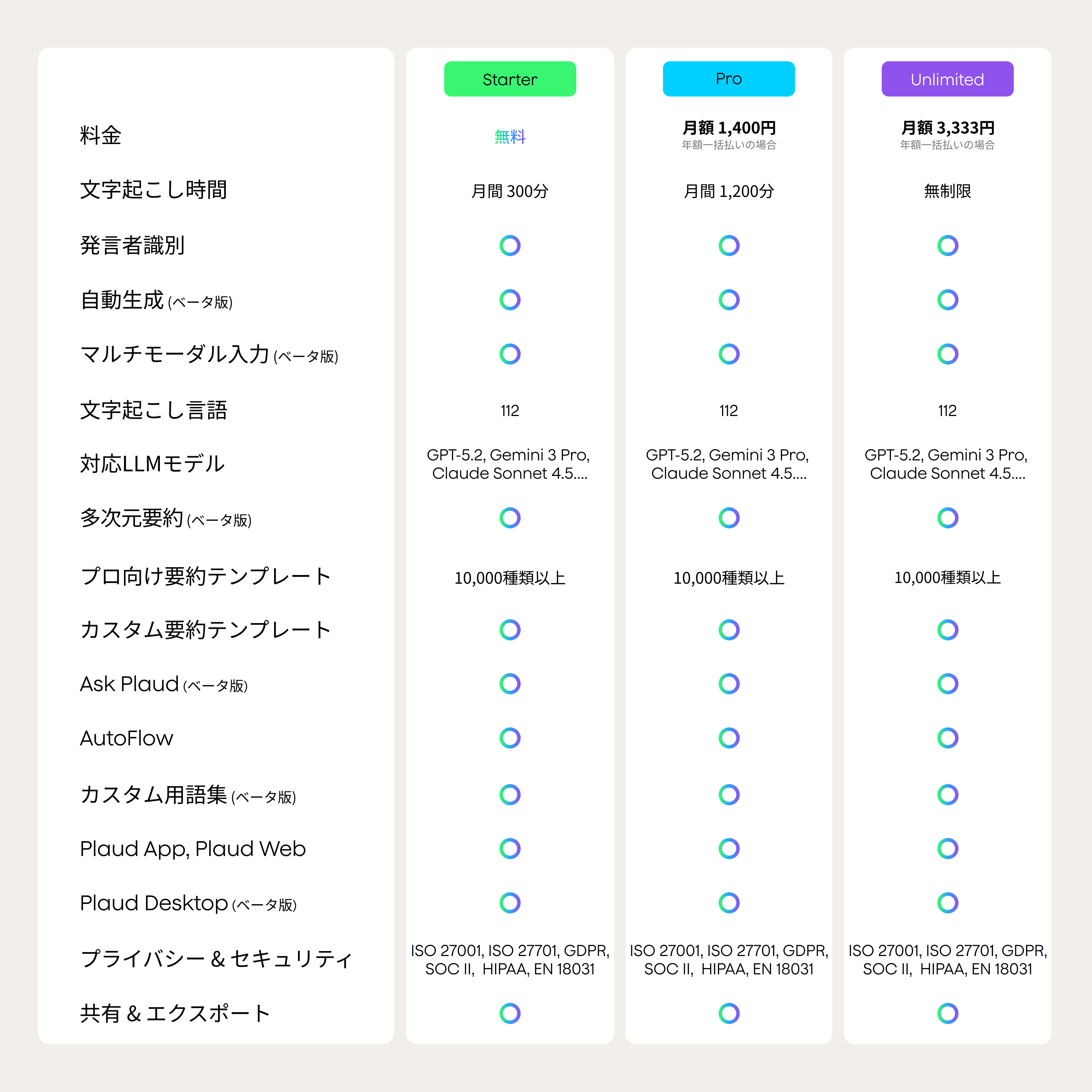 Plaud Note AIボイスレコーダー  無料AI文字起こし＆要約機能込み（ケース付き）