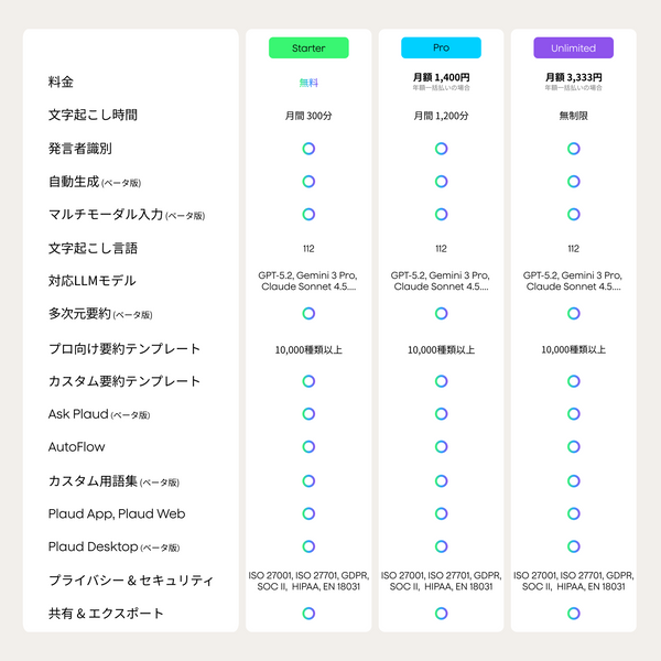 Plaud Note